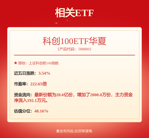 优配合伙人 8月14日冠宇转债下跌0.21%，转股溢价率77.59%