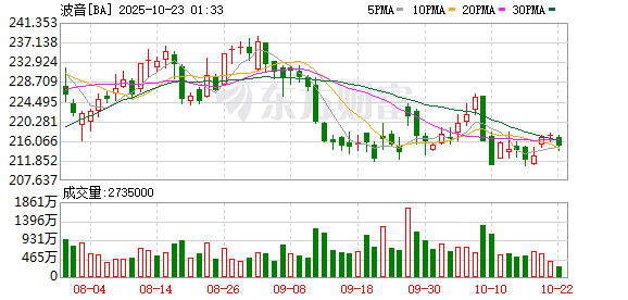 万生优配 印度空难致机上241人遇难，波音“梦想”变噩梦
